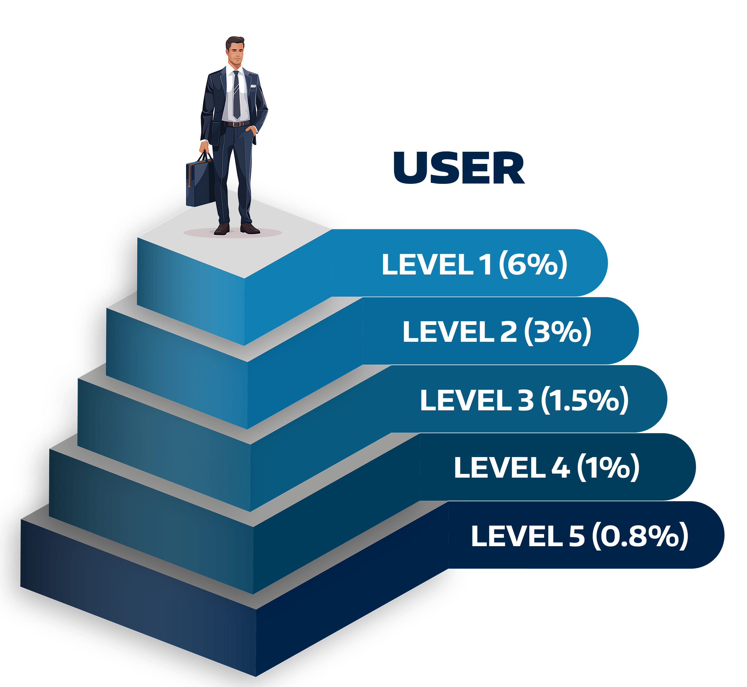5-Level Referral Plan